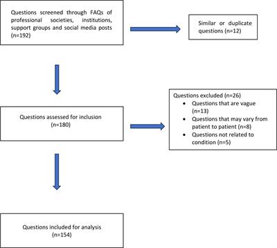 Is ChatGPT accurate and reliable in answering questions regarding head and neck cancer?